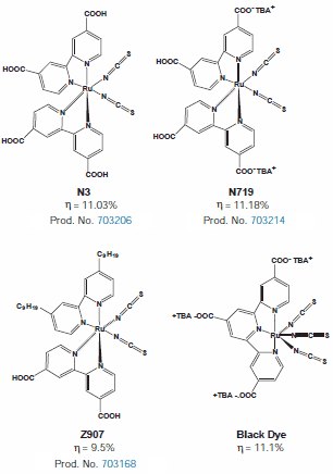 Structures of some of the most efficient Ru-dyes for dye solar cells.