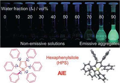 Fluorescence photographs of solutions and suspensions of hexaphenylsilole