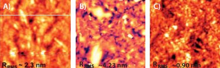 Tapping-mode AFM height images of Compound 1/PC71BM <b>(A)</b>, Compound 2/PC71BM <b>(B)</b>, and Compound 3/PC71BM <b>(C)</b> blend films from optimized solar cells. Scan size: 2 μM × 2 μM. Tapping-mode AFM height images of Compound 1/PC71BM