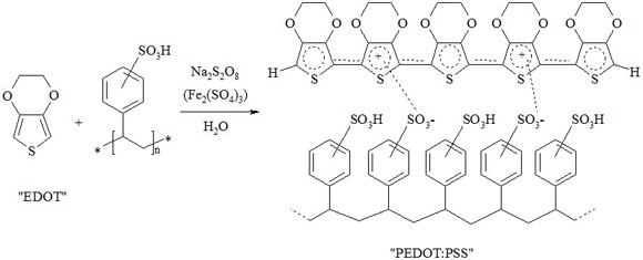 Chemical structure of PEDOT:PSS Chemical structure of PEDOT:PSS