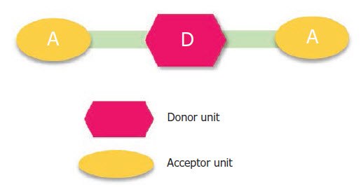 Schematic of A-D-A structure. Schematic of A-D-A structure.