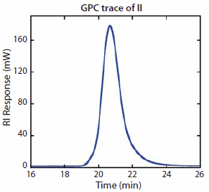 Molecular weight distribution