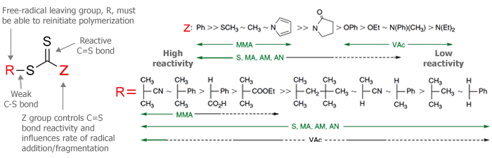Compatibility table Compatibility table