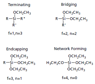 Functionality of ORMOSILs Functionality of ORMOSILs