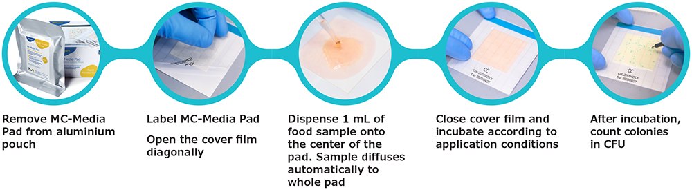 MC-Media Pad Protocol MC-Media Pad protocol