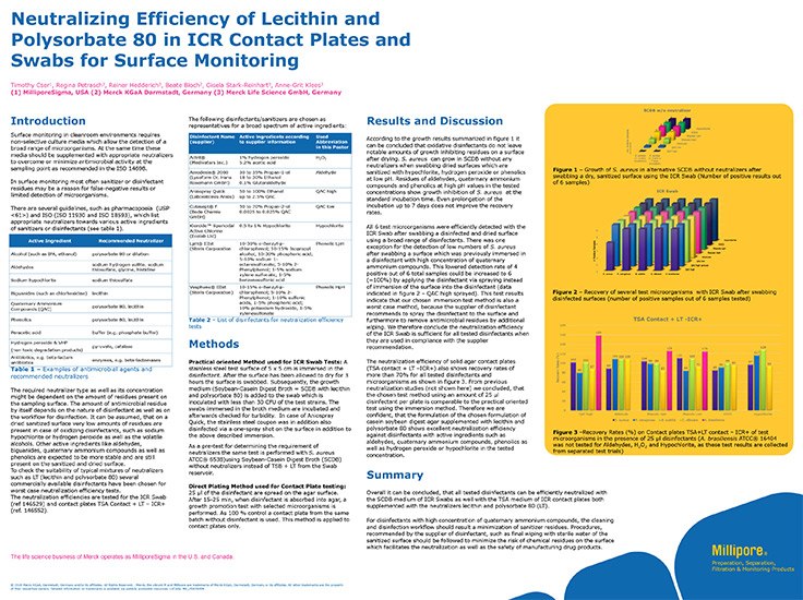 Neutralizing Efficiency of Lecithin and Polysorbate Neutralizing Efficiency of Lecithin and Polysorbate