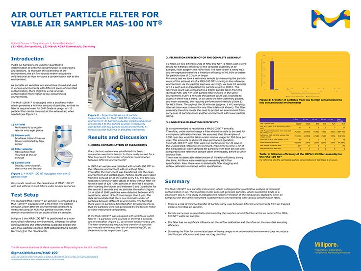 Air Outlet Particle Filter For Viable Air Sampler Mas-100 NT®