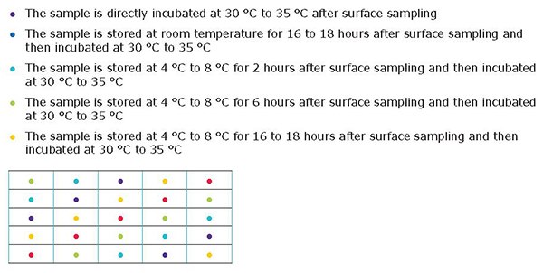 Sampling pattern for the first 5 rows (row 6 to 20 will repeat this pattern every 5 rows). Sampling pattern for the first 5 rows (row 6 to 20 will repeat this pattern every 5 rows).