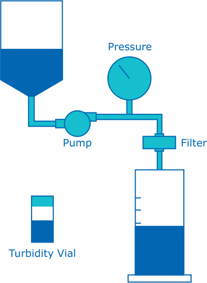 Pmax™ experimental set-up Figure 1. Pmax™ experimental set-up