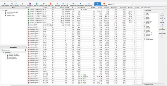 Raw data display with flags directing the user’s attention to specific data points Raw data evaluation presents a challenge, especially within a large, multiplexed immunoassay or over the course of numerous plates. Belysa® software employs a flag system to alert the user to areas that have not met their own criteria and the accepted %CV of a sample or standard. A second alert will indicate to the user where the data is below certain automatically calculated parameters such as the Limit of Detection (LOD) or Limit of Quantitation (LLOQ). This allows you to quickly evaluate your data and ensure that only high-quality data is made available to generate your results.