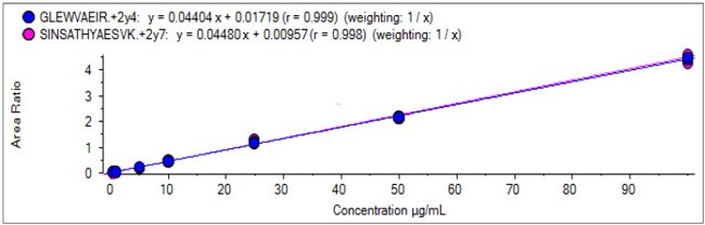 calibration-curves-two-hc-infliximab calibration-curves-two-hc-infliximab