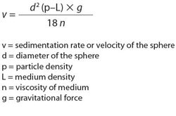 The Stoke's Law equation. Stokes Law equation
