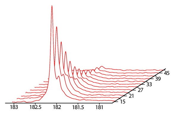 Localized 13C MR spectra