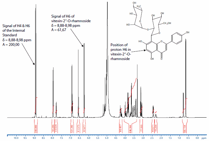 NMR spectrum of vitexin-2"-O-rhamnoside and the Internal Standard 2-hydroxy-3,5-dinitro benzoic acid. For quantification of the content of the principal component the signals of proton H6 of the vitexin-2"-O-rhamnoside and of the aromatic protons (H4 and H6) of the 2-hydroxy-3,5-dinitro benzoic acid are used. NMR spectrum of vitexin-2"-O-rhamnoside and the Internal Standard 2-hydroxy-3,5-dinitro benzoic acid. For quantification of the content of the principal component the signals of proton H6 of the vitexin-2"-O-rhamnoside and of the aromatic protons (H4 and H6) of the 2-hydroxy-3,5-dinitro benzoic acid are used.