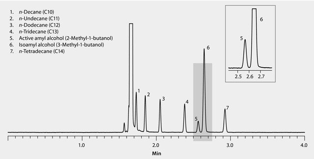 GC Analysis of Active Amyl Alcohol, Isoamyl Alcohol, and C10-C14 n-Alkane Markers on SLB®-IL76i