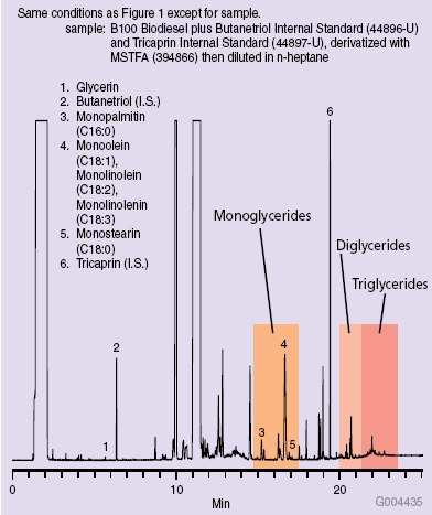 B100 Biodiesel Sample on the MET-Biodiesel <a href="/supelco/44896U">(44896-U)</a> Biodiesel Sample on the MET-Biodiesel