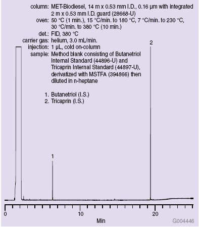 Blank Containing Internal Standards Only on the MET-Biodiesel (<a href="/supelco/28668U">28668-U)</a> Containing Internal Standards