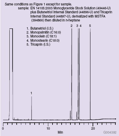 EN 14105 Monoglyceride Calibration Standard on the MET-Biodiesel<a href="/supelco/49446U"> (49446-U)</a> Monoglyceride Calibration Standard