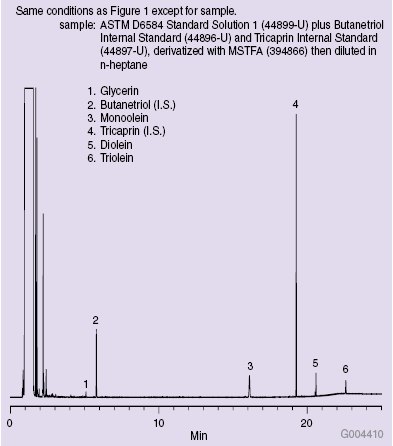ASTM D6584 Calibration Standard on the MET-Biodiesel <a href="/supelco/44899U">(44899-U)</a> Calibration Standard on the MET-Biodiesel