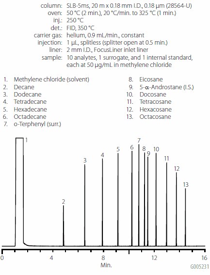 DRO-like Analysis
