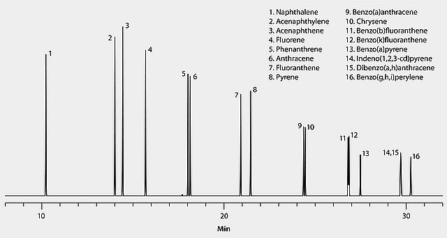 US EPA Method 8270 (PAH only)
