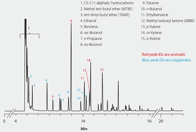 Reformulated Gasoline