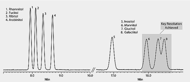 GC Analysis of Sugars (as Alditol Acetates) on Equity®-1701