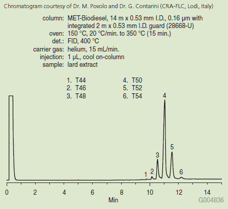 Lard Triglycerides (28668-U) lard-triglycerides