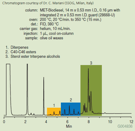 Olive Oil Waxes (28668-U) olive-oil-waxes
