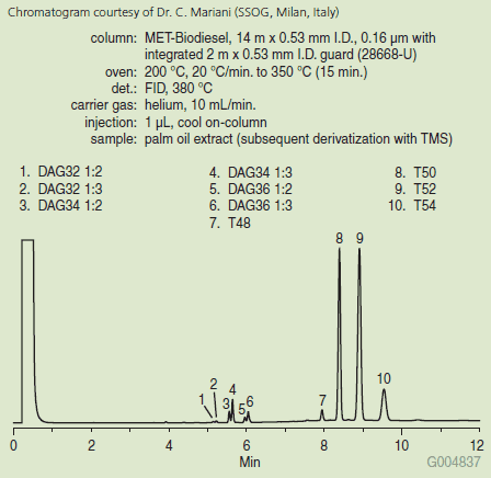 Palm Oil Glycerides (28668-U) palm-oil-triglycerides