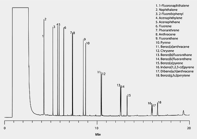 GC Analysis of Polynuclear Aromatic Hydrocarbons (PAHs)