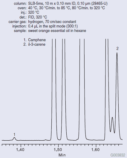 Fast GC Analysis of Pure Sweet Orange Essential Oil Fast GC Analysis of Pure Sweet Orange Essential Oil