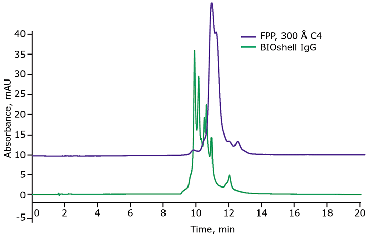 Analysis of denosumab