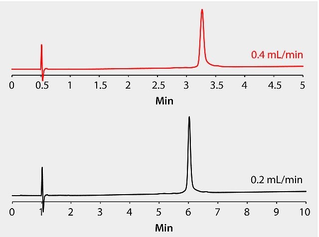 HPLC Analysis of the Monoclonal Antibody (mAb) Erbitux (Cetuximab) on BIOshell™ A400 Protein C4 HPLC Analysis of the Monoclonal Antibody (mAb) Erbitux (Cetuximab) on BIOshell™ A400 Protein C4
