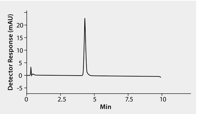 HPLC Analysis of Purified Adeno-associated Virus (AAV) on TSKgel® SP-NPR HPLC Analysis of Purified Adeno-associated Virus (AAV) on TSKgel® SP-NPR
