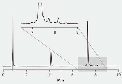 High Temperature Analysis of IgG2-B Antibody Fragments Using a 10 cm x 2.1 mm I.D. BIOshell™ A400 Protein C4 Column High Temperature Analysis of IgG2-B Antibody Fragments Using a 10 cm x 2.1 mm I.D. BIOshell A400 Protein C4 Column