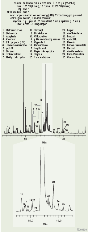 Extract of Spiked Orange Sample