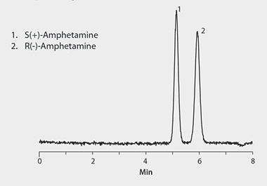 Chiral LC/MS Analysis of Amphetamine Enantiomers on Astec CHIROBIOTIC V2 Chiral LC/MS Analysis of Amphetamine Enantiomers on Astec CHIROBIOTIC V2