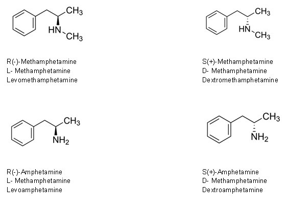 Structures of D- and L-Amphetamine and Methamphetamine Structures of D- and L-Amphetamine and Methamphetamine