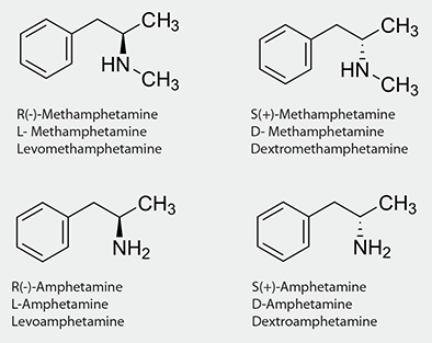 Structures of D- and L-Amphetamine and Methamphetamine Structures of D- and L-Amphetamine and Methamphetamine