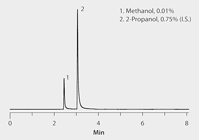 HPLC Analysis of Heroin, Cocaine, Amphetamine and MDMA on Ascentis® Express HILIC HPLC Analysis of Heroin, Cocaine, Amphetamine and MDMA on Ascentis® Express HILIC