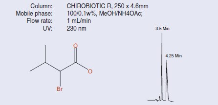 Separation of 2-Bromo-3-methylbutyric acid on CHIROBIOTIC R CHIROBIOTIC R