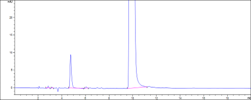 chloroquine-phosphate-test chloroquine-phosphate-test