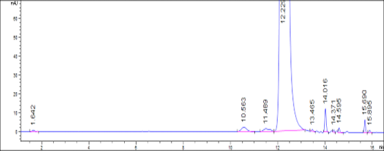 Dexamethasone (Test Solution) Dexamethasone (Test Solution)