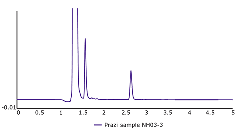 Sample NH03-3 from Georgia Aquarium analyzed without prior SPE extraction. Sample NH03-3 from Georgia Aquarium analyzed without prior SPE extraction