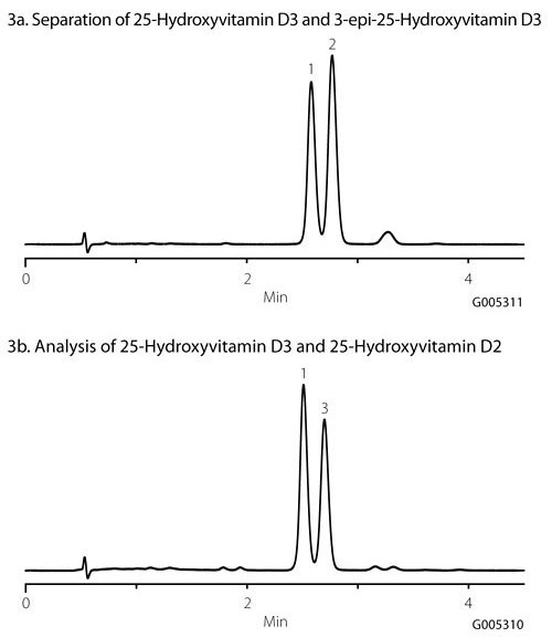 Fast, LC-MS Analysis of Vitamin D Metabolites Using Ascentis Express F5 Fast, LC-MS Analysis of Vitamin D Metabolites Using Ascentis Express F5
