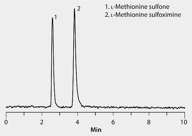 LC/MS Analysis of L-Methionine Sulfoximine and Sulfone on Ascentis® Express OH5