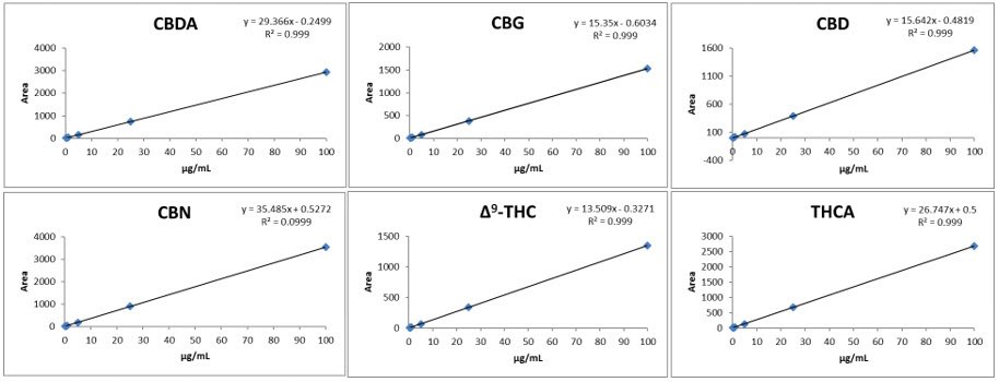 Rapid high-resolution gradient method Rapid high-resolution gradient method