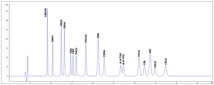 Low Pressure Isocratic Method Low Pressure Isocratic Method