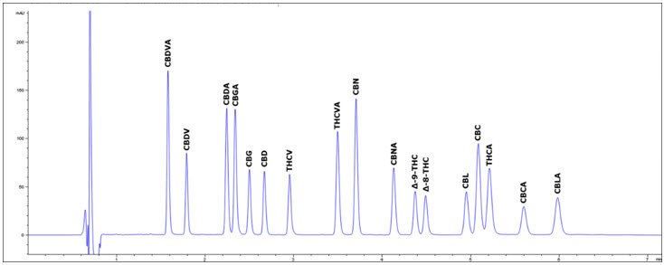 Rapid Gradient Method Rapid Gradient Method